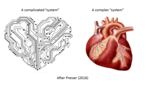 Complicated_vs_complex