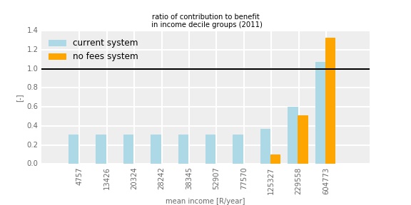 costbenefitratio