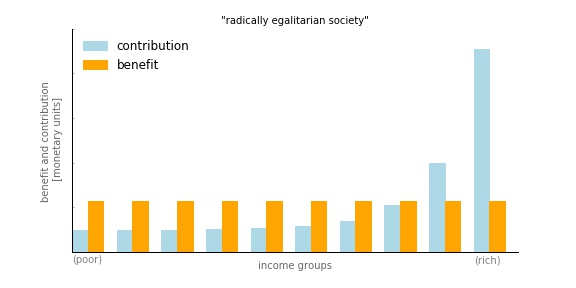 egalitarian1