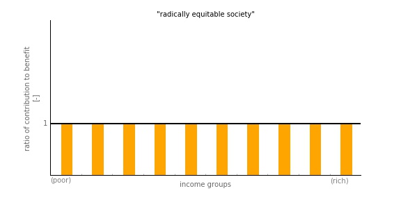 equitable2