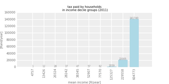 householdtax