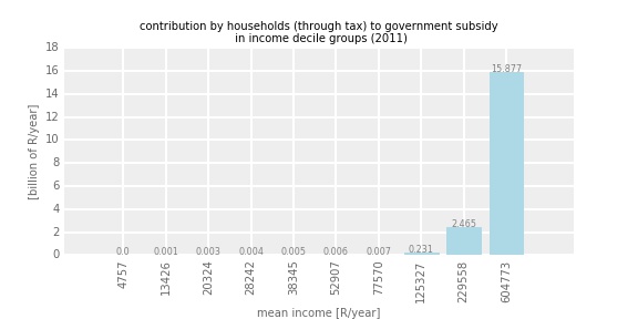 taxcontribution