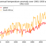 meanairtempanomts_cru1