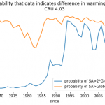 probabilities_cru1